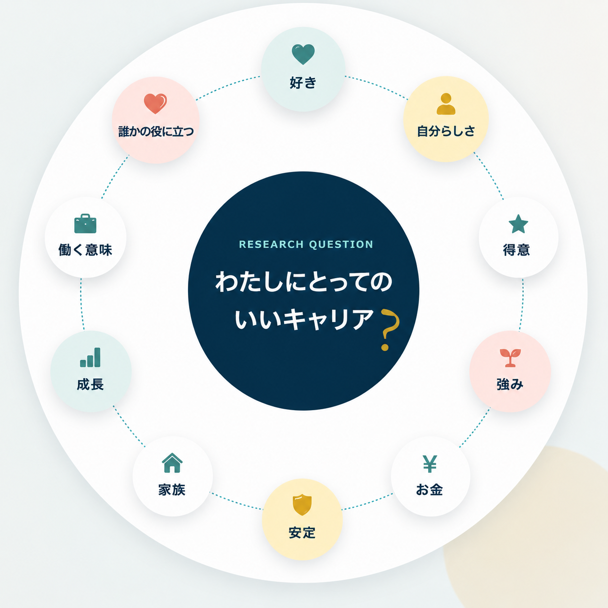 わたしにとってのいいキャリア？を考える10の要素
